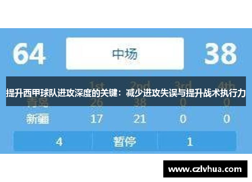 提升西甲球队进攻深度的关键：减少进攻失误与提升战术执行力