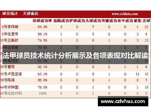 法甲球员技术统计分析展示及各项表现对比解读