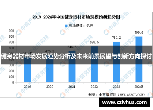健身器材市场发展趋势分析及未来前景展望与创新方向探讨