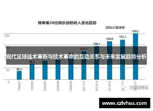 现代足球战术革新与技术革命的互动关系与未来发展趋势分析